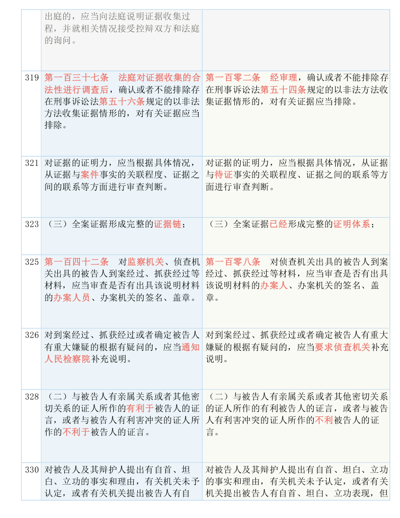 澳彩资料免费长期公开-实用释义解释落实