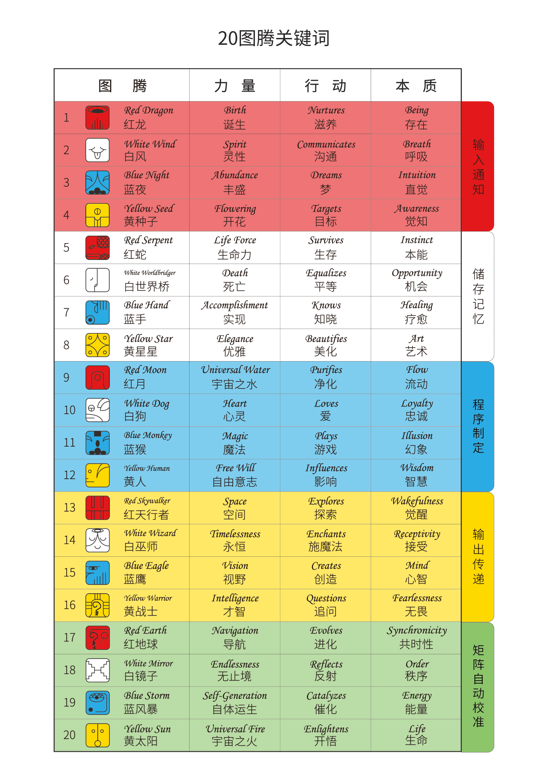 澳门期期准免费精准-词语释义解释落实