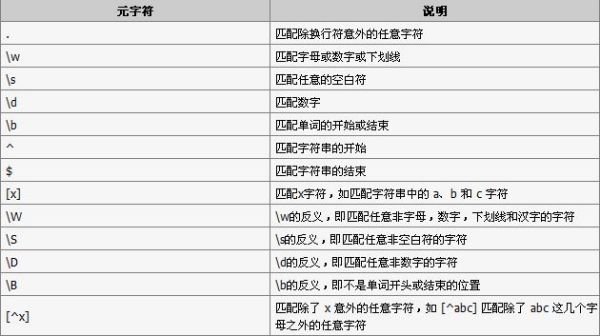 2004新澳正版资料大全-电信讲解解释释义