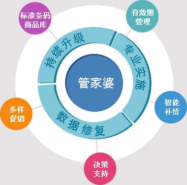 管家婆官网官方网站,全面释义解释落实