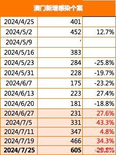 新澳门2025今晚开码公开,全面释义解释落实