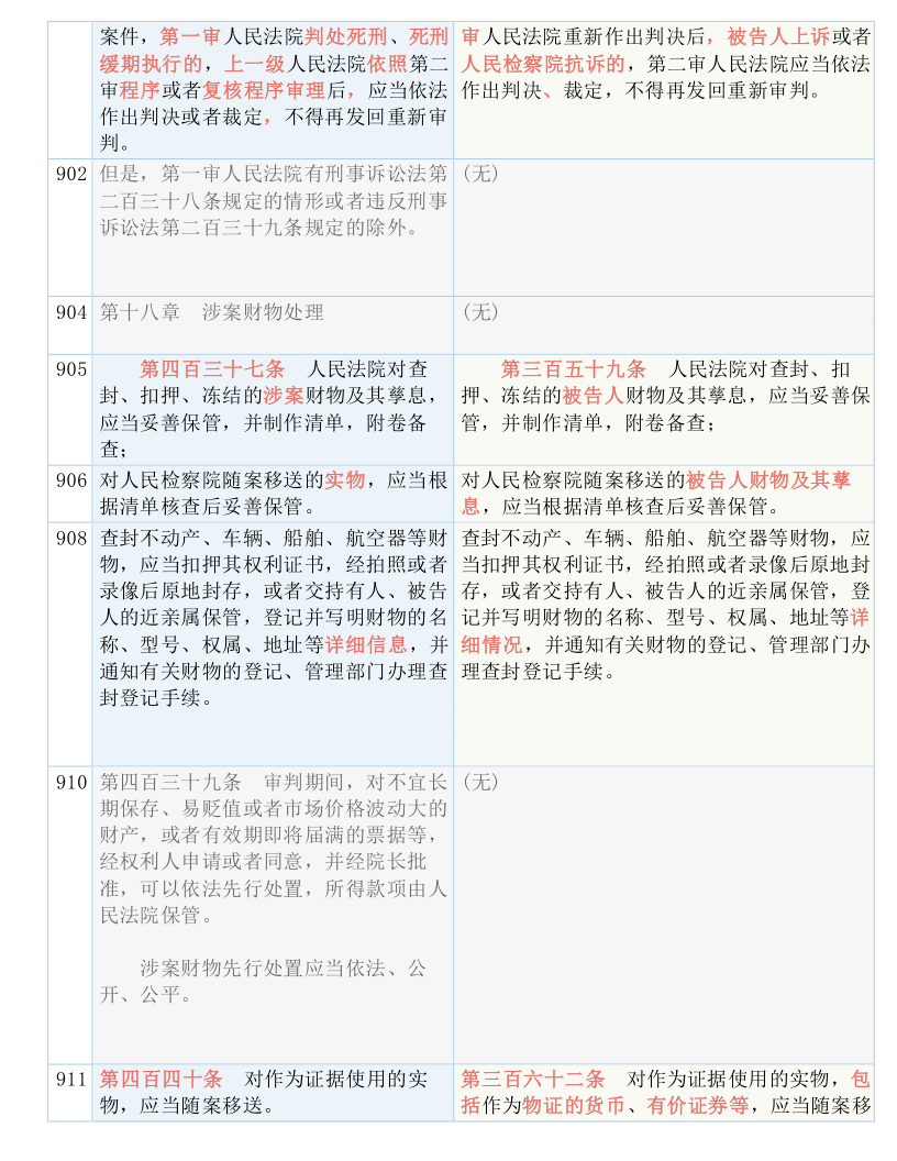 22324濠江论坛历史记录查询,全面释义解释落实